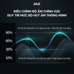 Máy hút ẩm thông minh Jetzt D50 nhỏ gọn, không ồn, tự động ngắt - Tiết kiệm điện năng