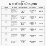 Bàn chải điện đa năng công nghệ mới Jetzt TC25 theo tiêu chuẩn BASS làm sạch răng gấp 10 lần, được nha sĩ khuyên dùng